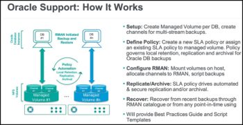 Une intégration évoluée avec Oracle Rman