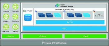 Pivotal Container Service au cœur de la pile Pivotal