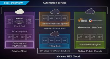 PKS deviendra une composante-clé de l’infrastructure automatisée de VMware sécurisée par NSX