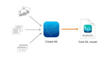 Schéma de Create ML par Apple