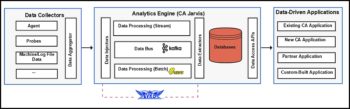 Le brassage Big Data des données de production