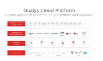 Qualys Cloud Platform: le schéma technologique récapitulatif