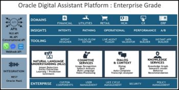 Digital Assistant: une plateforme de services dédiés à l’interaction avec les applications