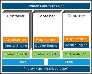 Intérieur de Photon au départ…