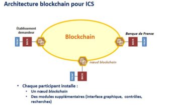 ICS en mode blockchain: le schéma de l'expérimentation de la Banque de France