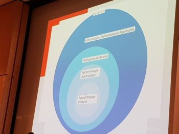 Comprendre l'IA par cercles d'influence (source: INRIA)