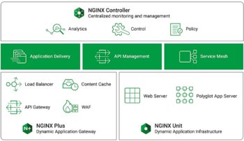 Des modules plus que complémentaires reposant sur Nginx Open source