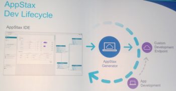 Le futur service AppStax