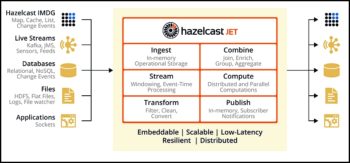 Hazelcast Jet : Streaming et Batch distribués à la portée de tout développeur