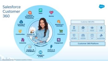 Salesforce Customer 360: Tableau déjà intégré