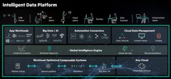 L’Intelligent Data Platform pour tout simplifier et automatiser dans le SI