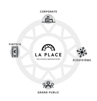 Ecosystème de La Place / Palais Brongniart
