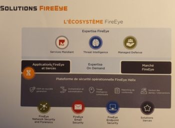 FireEye: écosystème et solutions de cybersécurité