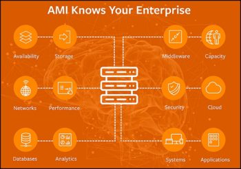 BMC, un bon AMI qui apporte plus d’intelligence et d’automatisation au mainframe.