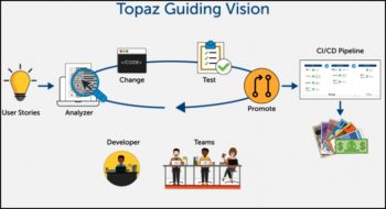 Topaz veille à la fiabilité des applications mainframe