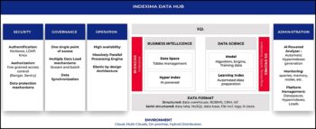 Un datahub au cœur des applications analytiques, de plus en plus automatisé chez Indexima