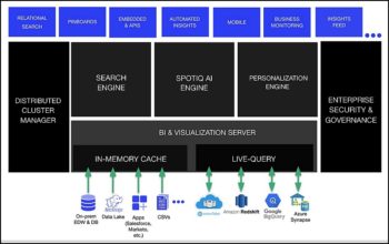 Des modules intégrés et complémentaires développés par ToughtSpot