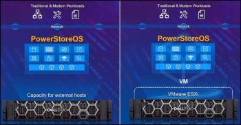 PowerStoreOS: en bare-metal ou sur hyperviseur VMware