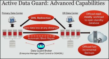 Un Data Guard évolué pour protéger le datacenter contre tous les désagréments… ou presque