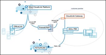 Mitel CloudLink Gateway et CloudLink Platform ouvrent leurs APIs pour une Communication unifiée sur site et dans le cloud.
