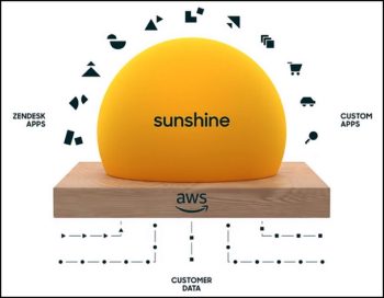 Zendesk SunShine: une plateforme unique sur AWS pour corréler toutes les données client