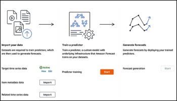 PlanIQ s’interface avec Amazon Forecast 