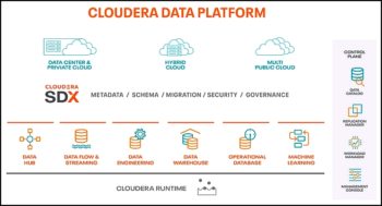… Cloudera Cloud Platform en septembre 2020.