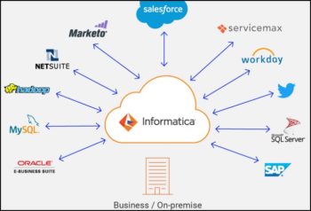 Informatica Intelligent Cloud Services: Un référentiel unique, mais multidomaines