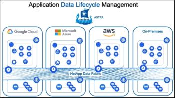 Projet NetApp Astra : le cycle de vie de la donnée persistant à travers diverses implémentations de Kubernetes, sur cloud ou sur site