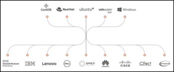 Ubuntu Maas: Le Metal as a Service qui orchestre des clusters combinant divers matériels et logiciels.