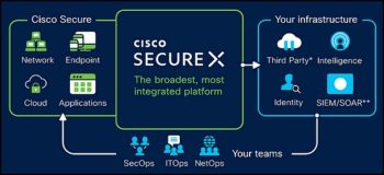 Cisco SecureX, la sécurité Zero Trust pour tous les télétravailleurs et toute la DSI.