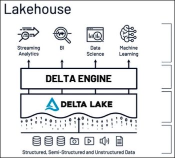 Delta Engine concrétise la vision lakehouse de Databrick