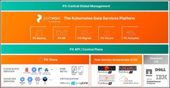 Avec Portworx, Pure Storage étend son offre à toutes les forme de stockage