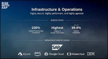 RISE with SAP: le choix de l’infrastructure cloud opérée et supervisé par SAP.