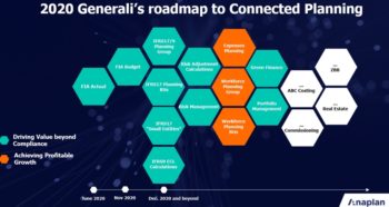 La feuille de route de Generali avec Anaplan, pour 2020 et au-delà