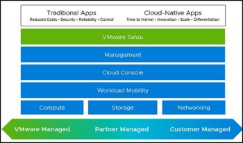Possibilités de déploiement et de gestion de workloads avec VMware Cloud Universal
