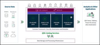 Qlik Catalog: profiler de données, sécurité, gouvernance, et bien plus encore
