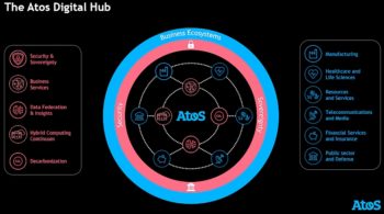Digital Hub, l’arme stratégique d’Atos pour orchestrer les plateformes des écosystèmes
