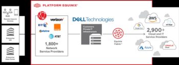 Les offres Dell Apex sont déployables dans les datacenters Equinix et profitent des services proposés, avec supervision et facturation unique via l’Apex Console