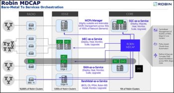 Vers la “5G as a Service” avec Robin.io?