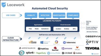 Lacework Polygraph, la plateforme pour automatiser la sécurité cloud ?