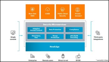 Architecture de la Netskope Security Cloud Platform