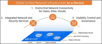 Le Cloud Network, dernière pierre de l’infrastructure cloud après la puissance de calcul et le stockage