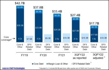 Etat de la dette de Dell aprés le troisième trimestre 2022