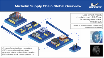 Aperçu de la supply chain chez Michelin