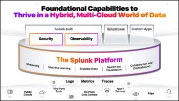 Splunk: une plateforme multi-environnements enrichie via de multiples acquisitions