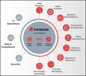 Le module Risk and Compliance est intégré à la plateforme Tanium