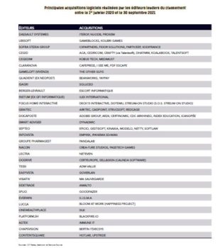 Top 250 éditeurs logiciels français : principales acquisitions
