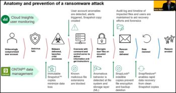 NetApp 9.10 : la détection ransomware en action depuis l’OS