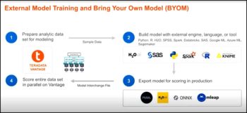 Bring Your Own Model: l’ouverture et la performance au service des modèles des data-scientists
